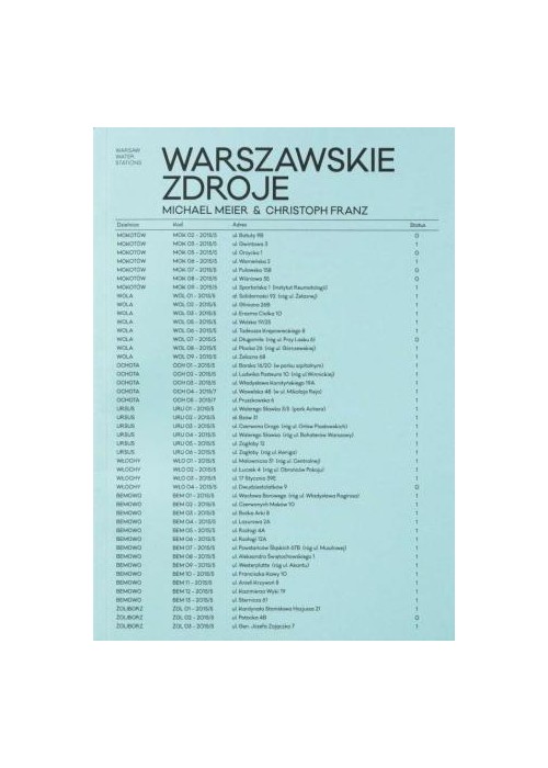 Warszawskie Zdroje