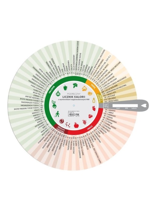 Koło kaloryczne - podręczny licznik kalorii