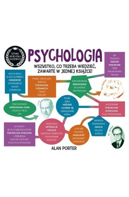 Psychologia. Szybki kurs dla każdego