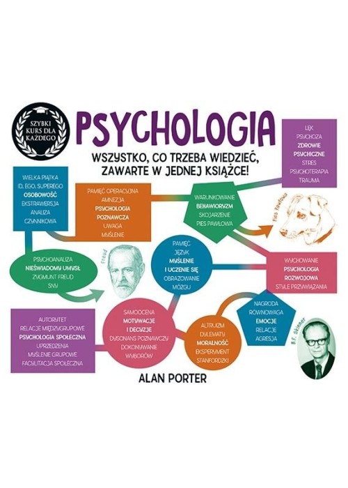 Psychologia. Szybki kurs dla każdego