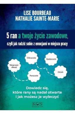 5 ran a twoje życie zawodowe, czyli jak radzić...
