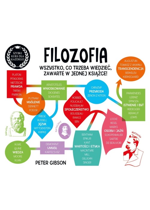 Filozofia. Szybki kurs dla każdego
