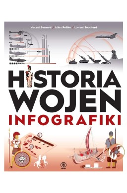 Historia wojen. Infografiki