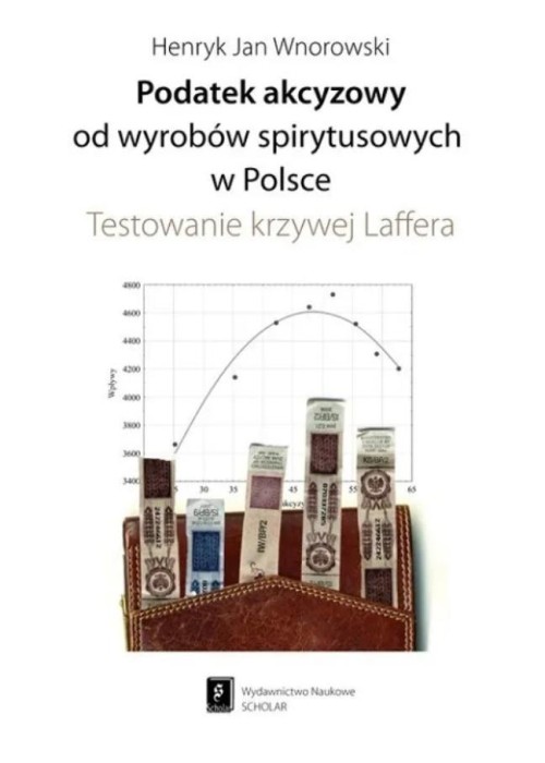 Podatek akcyzowy od wyrobów spirytusowych w Polsce