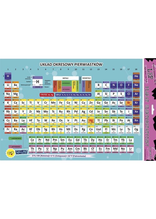 Plakat elektrostatyczny układ okresowy edu