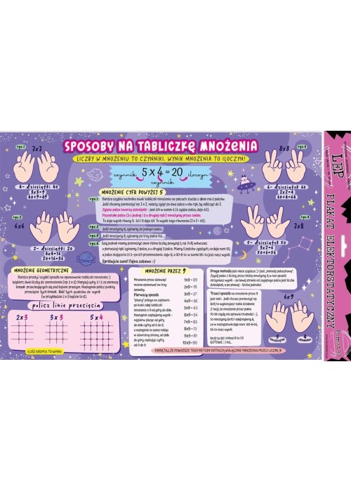 Plakat elektro. Sposoby na tabliczkę mnożenia edu