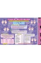 Plakat elektro. Sposoby na tabliczkę mnożenia edu