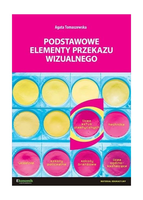 Podstawowe elementy przekazu wizualnego