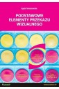 Podstawowe elementy przekazu wizualnego