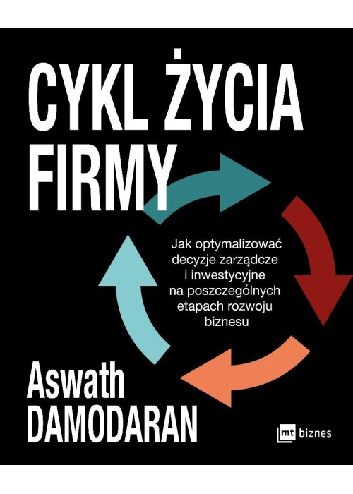 Cykl życia firmy