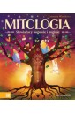 Mitologia. Słowiańscy bogowie i boginie