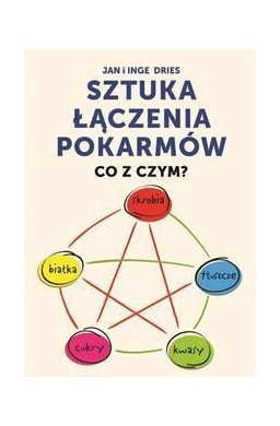 Sztuka łączenia pokarmów. Co z czym? (Wyd. 2014)