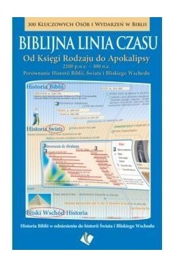 Biblijna linia czasu